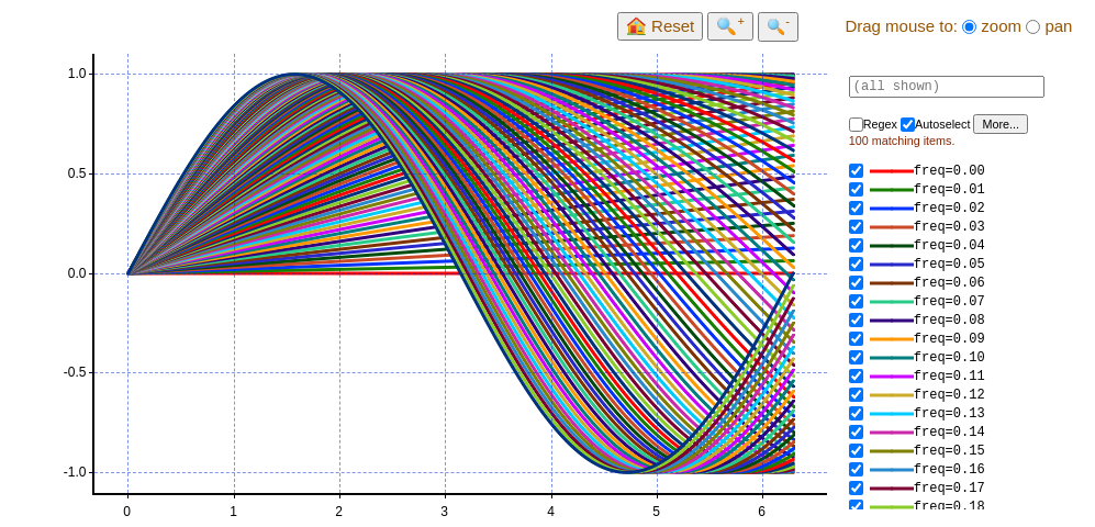 _images/tutorial2-multiple-lines.png