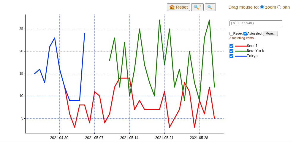 _images/tutorial6-csv-groupby.png